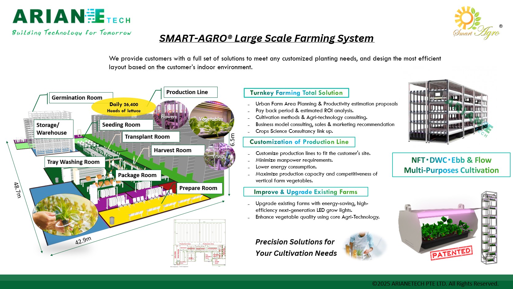 Large Scale Farming System - 2
